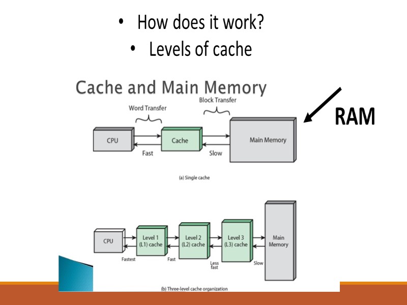 How does it work? Levels of cache RAM